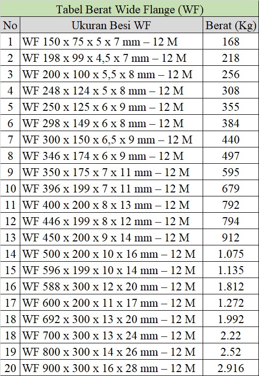 Tabel Berat Besi WF Dan H-Beam – Sulinda Steel